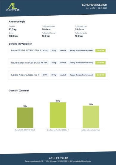 Schuhvergleich_Muster_20260102-2_Seite_2