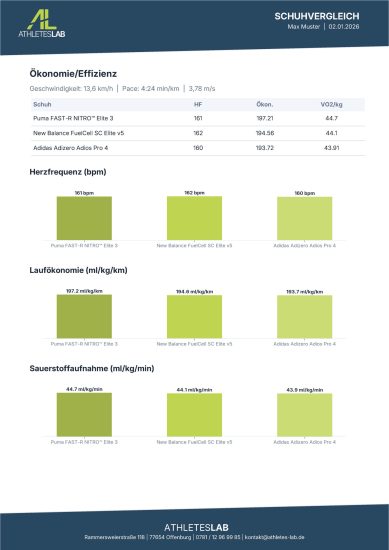 Schuhvergleich_Muster_20260102-2_Seite_3